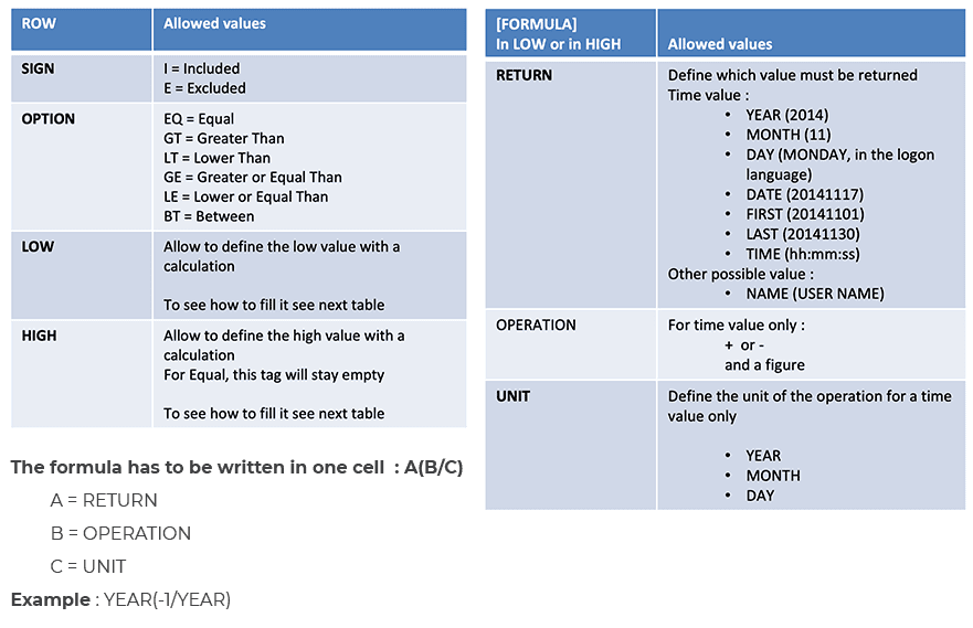 SEAzam - Non SAP tasks
