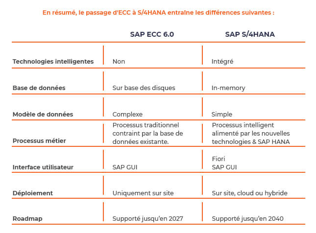 Différences entre SAP ECC et S/4HANA