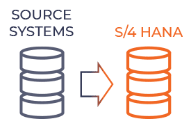 Migration S/4HANA - S/4HANA SAP