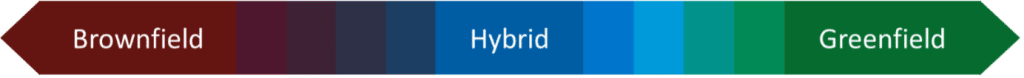 Brownfield, Hybrid and Greenfield migration