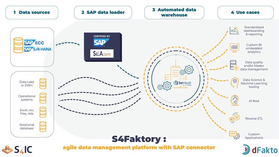 Gif-schema-S4Faktory2